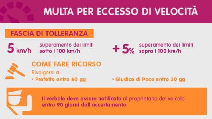 Multa eccesso di velocità - Web - Palermolive.it